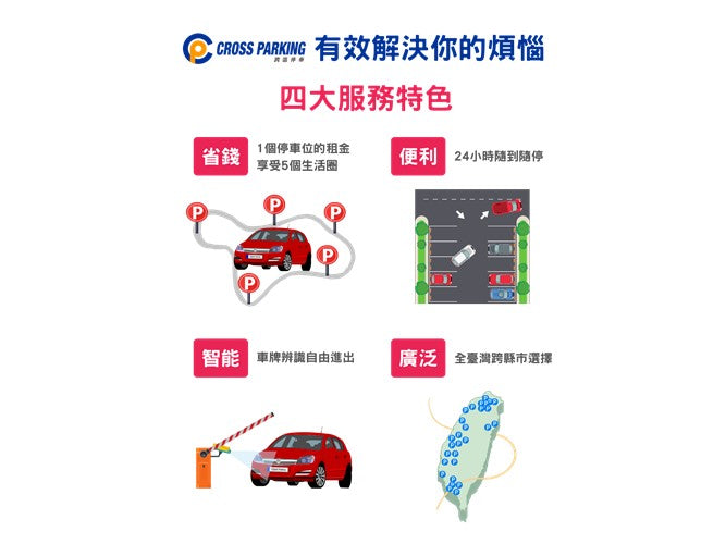 Cross Parking 跨區停車方案【台中市】 - 停車市場