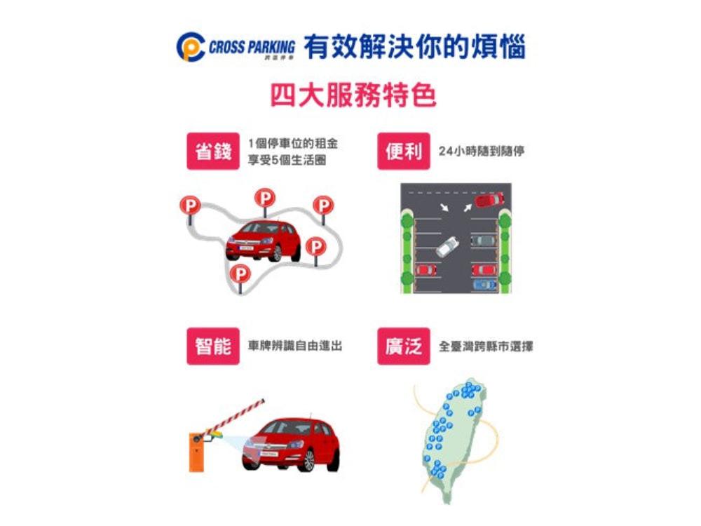 Cross Parking 跨區停車方案【桃園市桃園區】