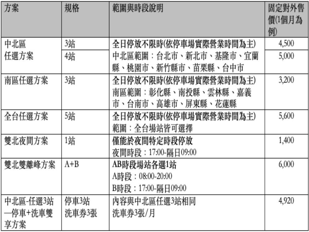 Cross Parking 自由停【三重區】