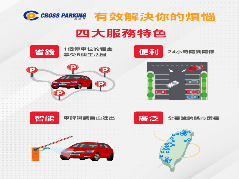 Cross Parking 自由停【三重區】