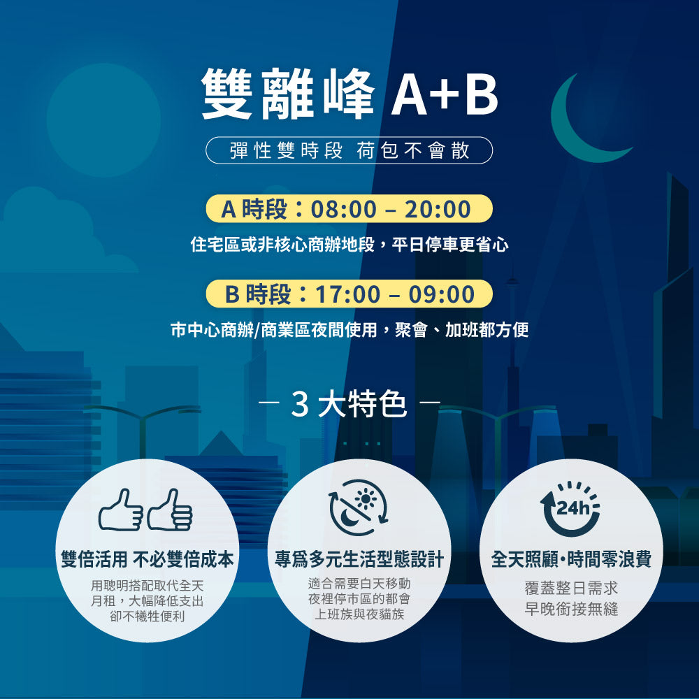Cross Parking 自由停【三重區】